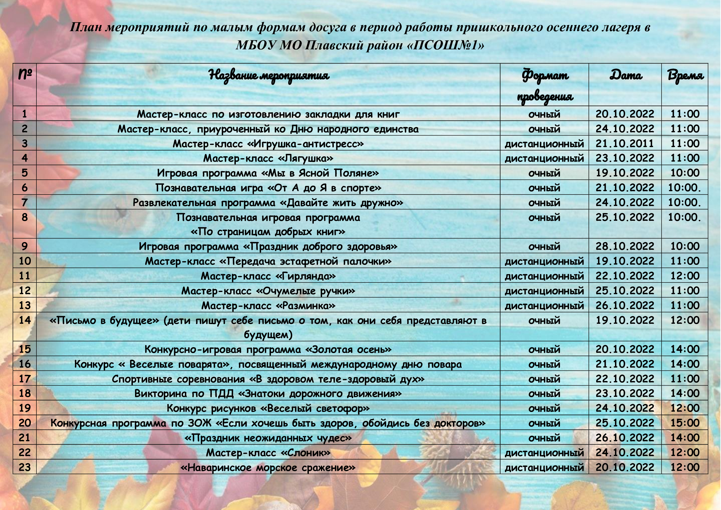 План мероприятий года семьи 2024. План работы пришкольного лагеря. Пришкольный лагерь мероприятия. План мероприятий на июнь в пришкольном лагере. План спортивной работы в пришкольном лагере.